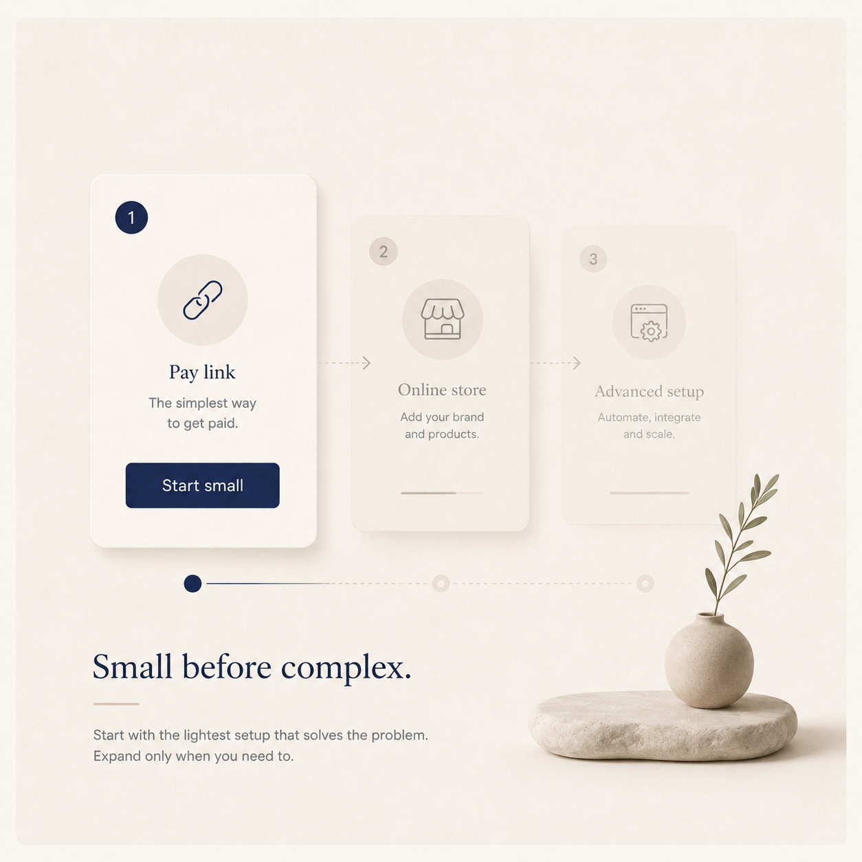 Payment provider setup